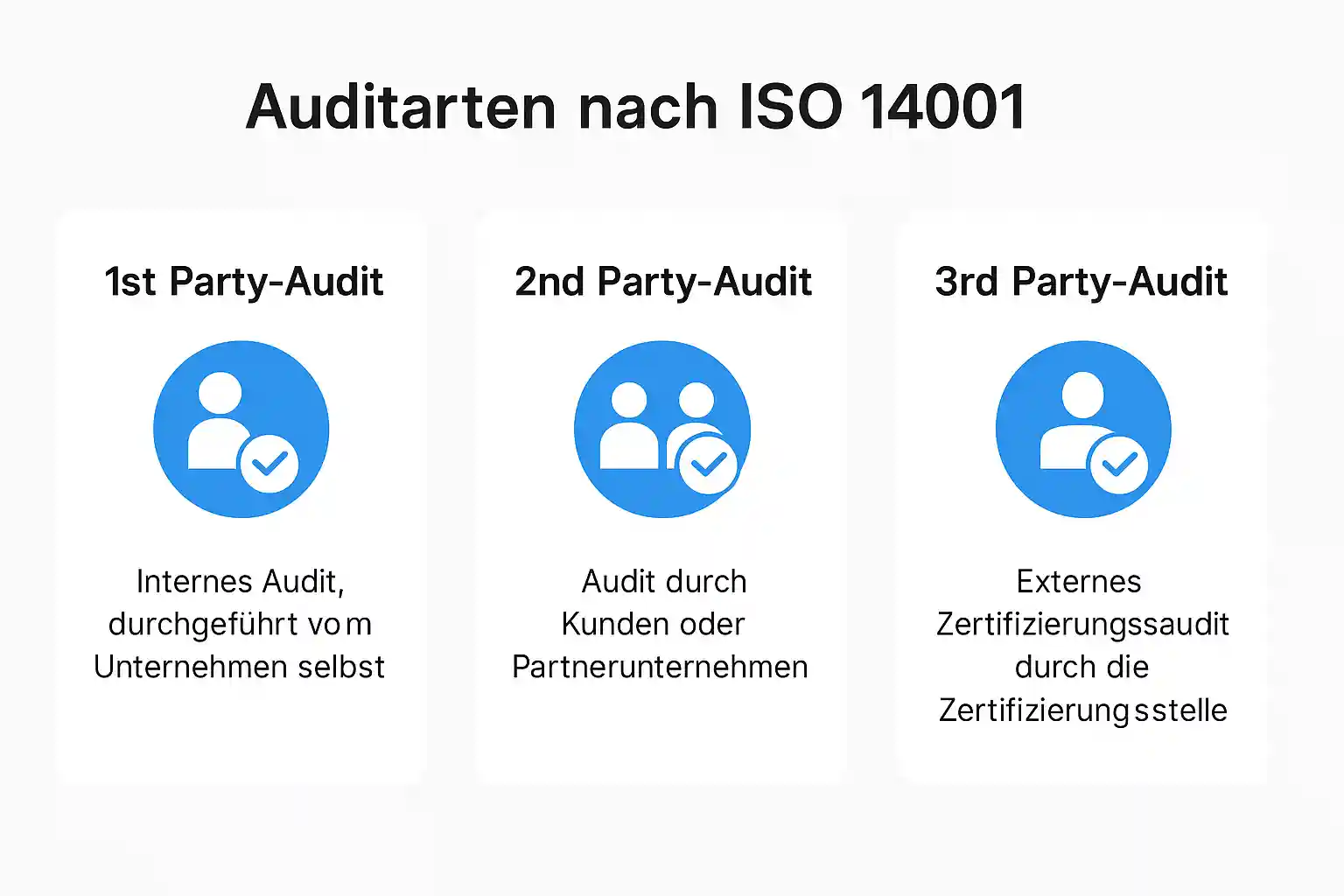 iso14001-audit-arten